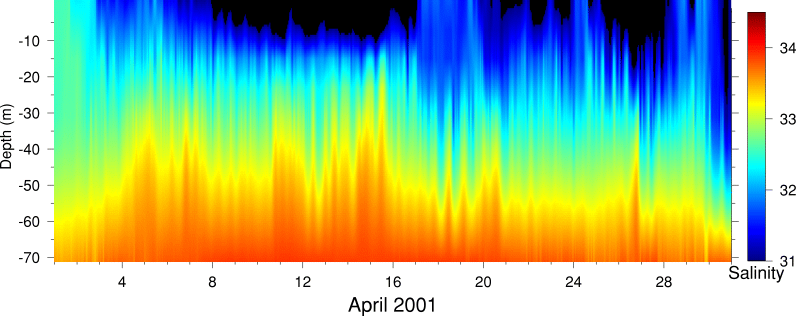 Salinity, April 2001