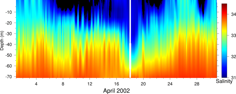 Salinity, April 2002