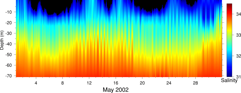Salinity, May 2002