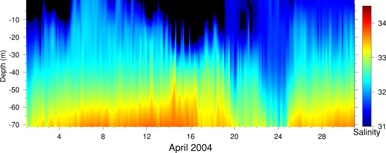 Salinity, April 2004