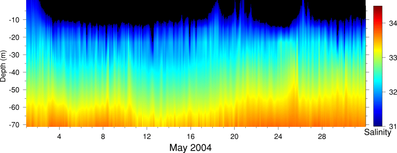 Salinity, May 2004