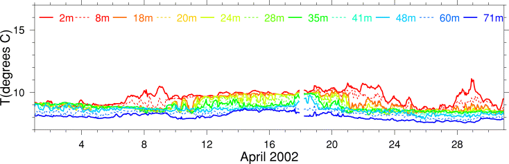 Temperature, April 2002
