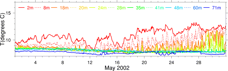 Temperature, May 2002