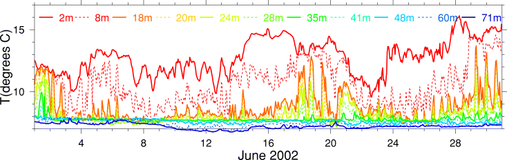 Temperature, June 2002