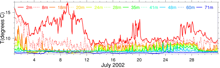 Temperature, July 2002