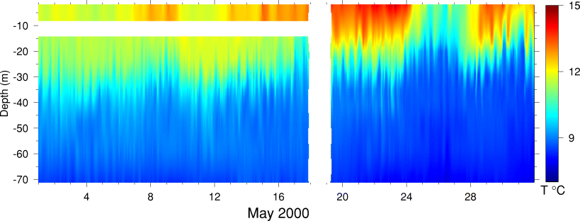 Temperature, May 2000