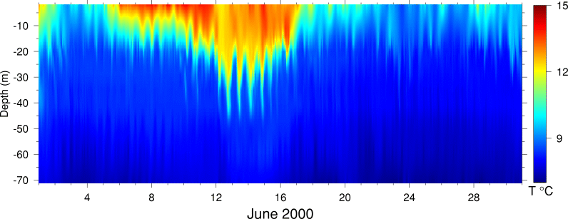 Temperature, June 2000