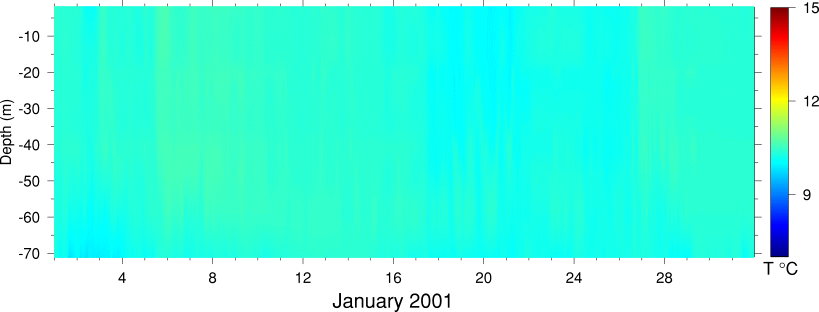 Temperature, January 2001