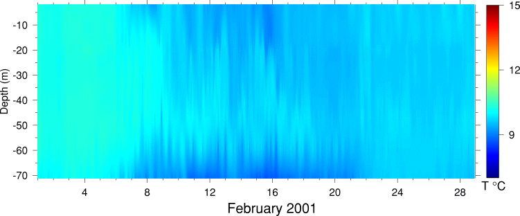 Temperature, February 2001