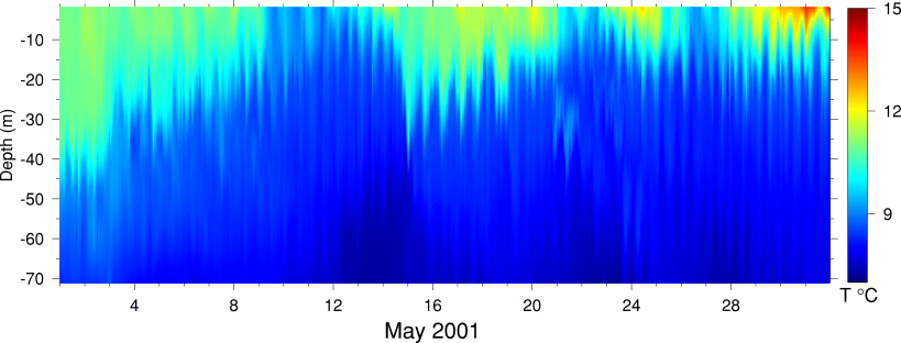 Temperature, May 2001