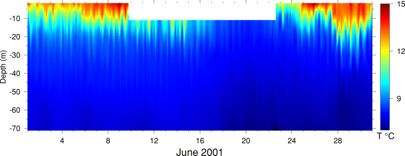 Temperature, June 2001