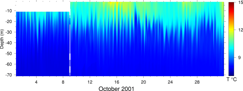 Temperature, October 2001