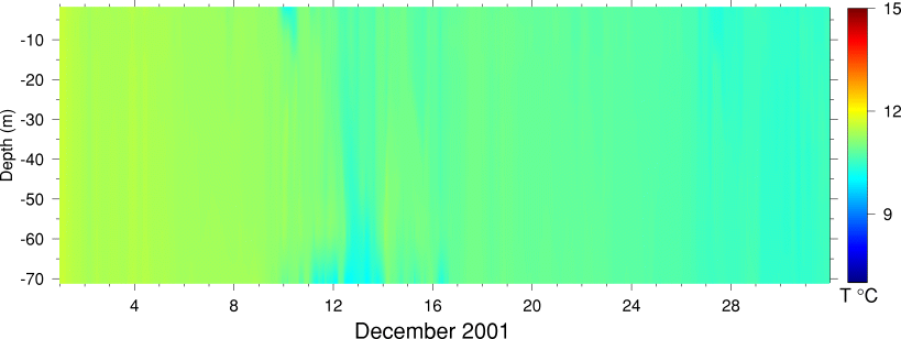Temperature, December 2001