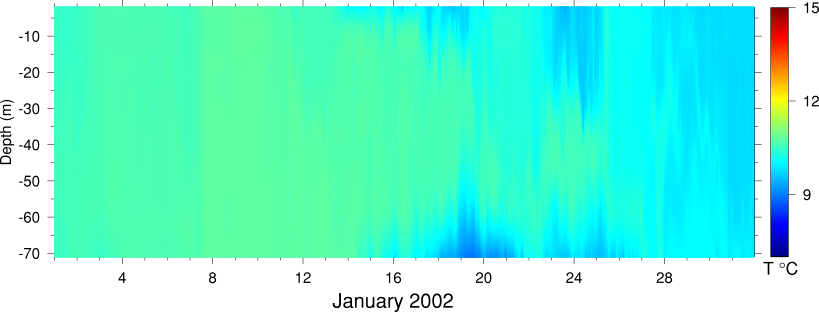 Temperature, January 2002