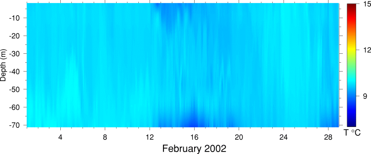 Temperature, February 2002