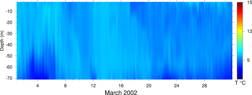 Temperature, March 2002