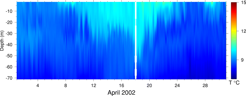 Temperature, April 2002