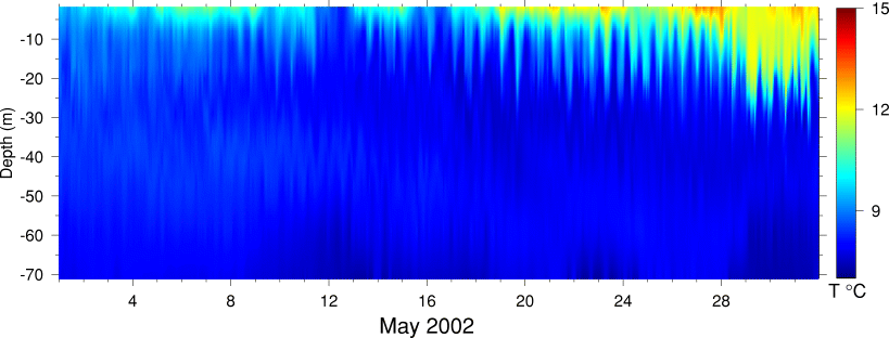 Temperature, May 2002