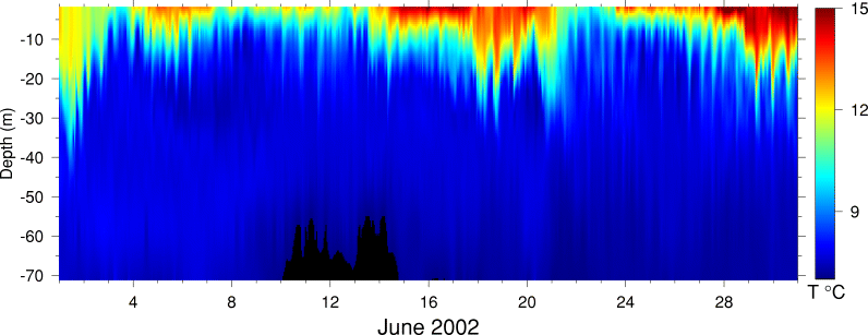Temperature, June 2002