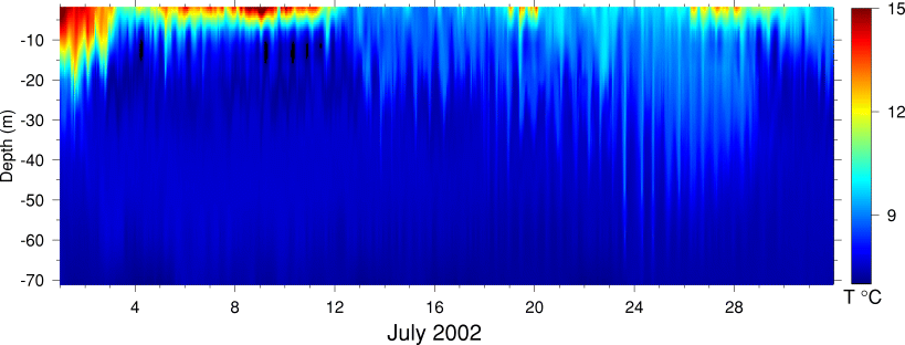 Temperature, July 2002