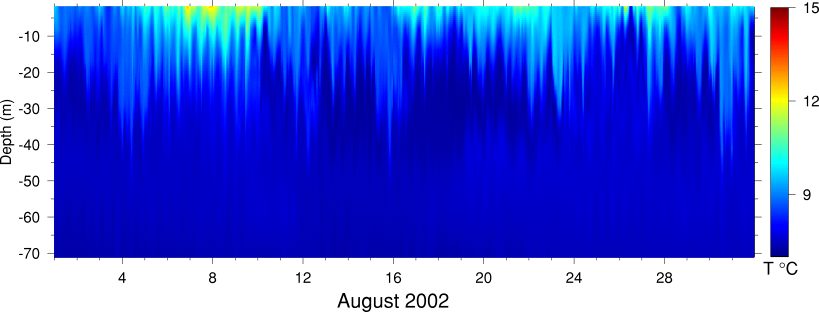 Temperature, August 2002