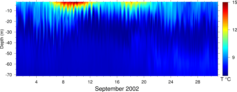 Temperature, September 2002