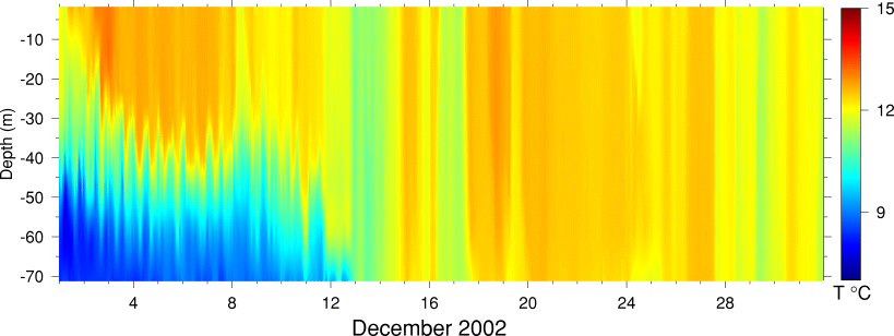 Temperature, December 2002