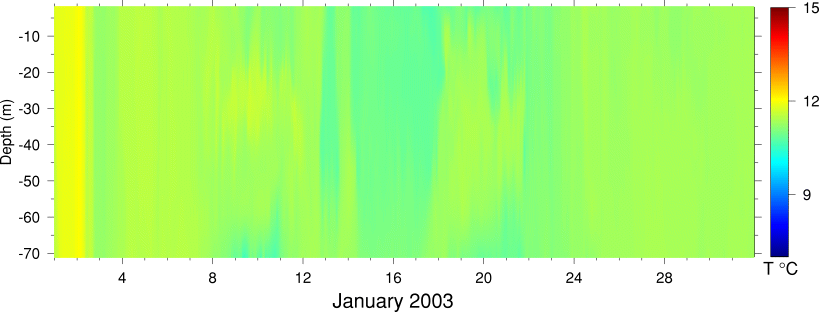 Temperature, January 2003