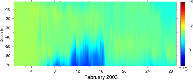 Temperature, February 2003