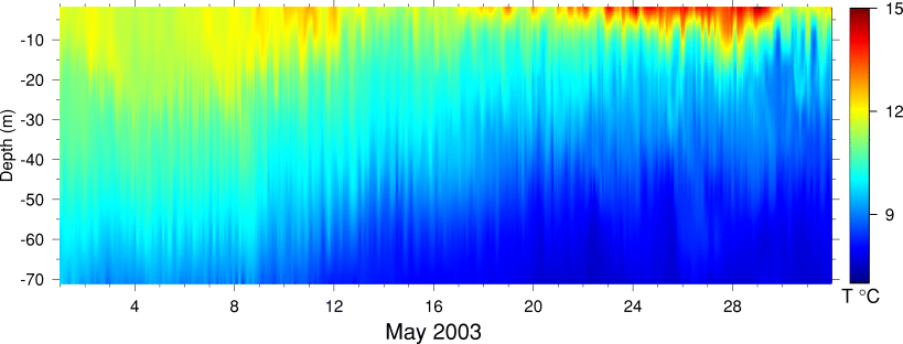 Temperature, May 2003
