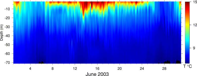 Temperature, June 2003
