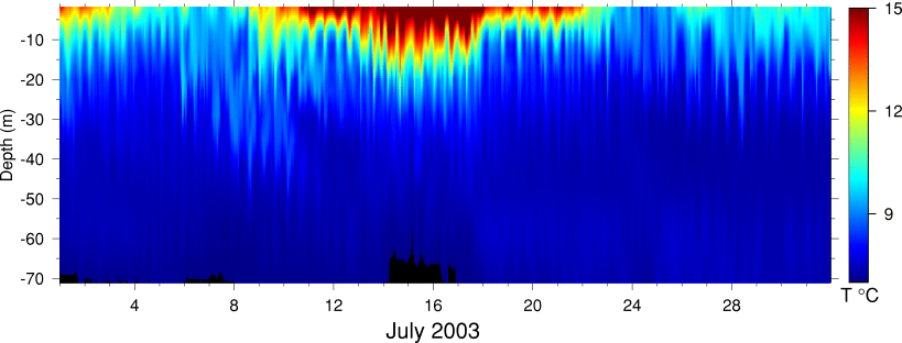 Temperature, July 2003