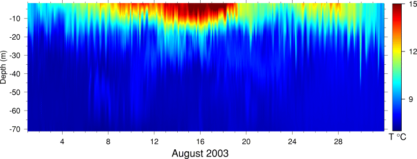 Temperature, August 2003