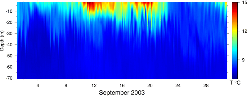 Temperature, September 2003