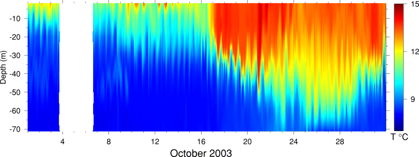 Temperature, October 2003