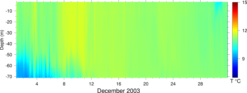 Temperature, December 2003
