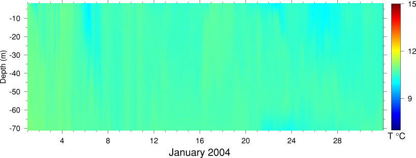 Temperature, January 2004