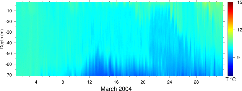 Temperature, March 2004