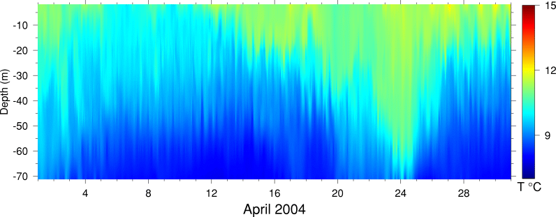 Temperature, April 2004