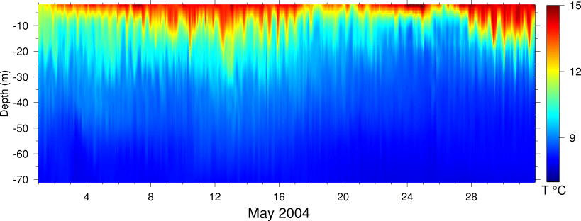 Temperature, May 2004