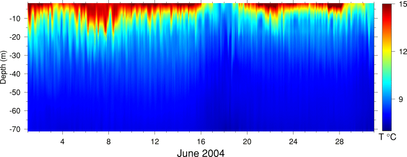 Temperature, June 2004