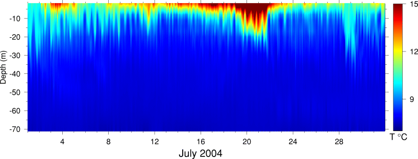 Temperature, July 2004