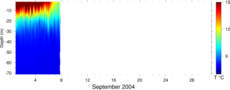 Temperature, September 2004