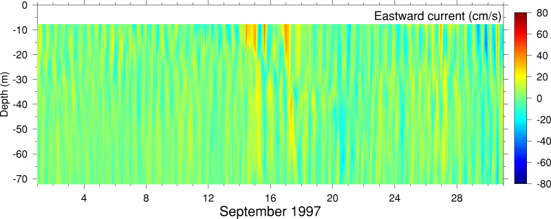 Eastward Current, September 1997