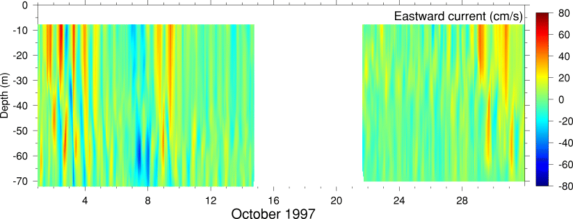 Eastward Current, October 1997