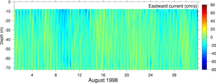 Eastward Current, August 1998