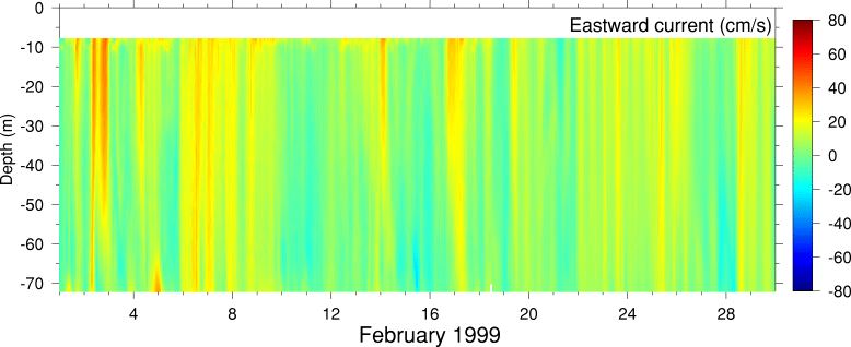 Eastward Current, February 1999