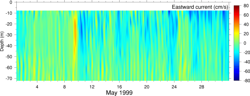 Eastward Current, May 1999