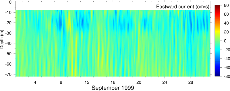 Eastward Current, September 1999