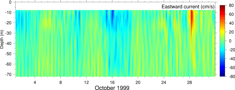Eastward Current, October 1999